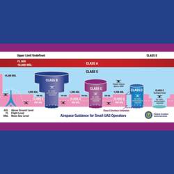 illustration of airspace