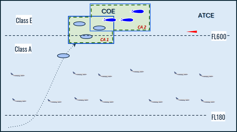 HATM airspace management model