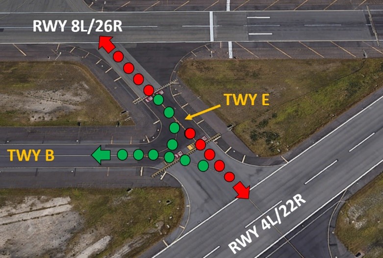 Aerial image of HNL Hot Spot #2. Aircraft proceeding north or south on TWY E and instructed to turn onto TWY B sometimes miss the turn onto TWY B and enter RWY 8L/26R or 4L/22R without clearance.