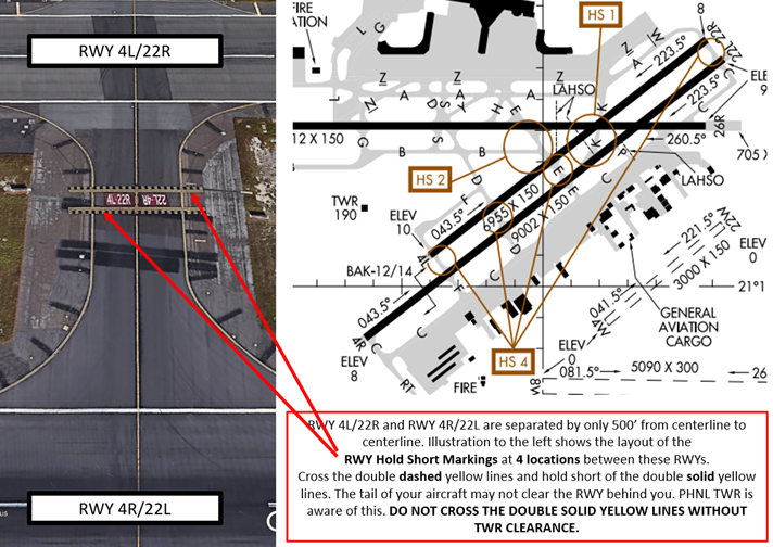 Images show HNL HS#4 highlighting the minimal distance between RWY hold short lines between RWY 4L/22R and RWY 4R/22L